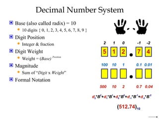 Base Digits Number_System and Boolean Algebra in Digital System Design | PPT