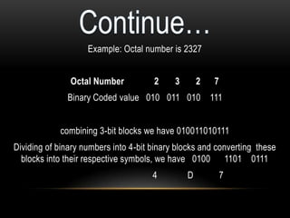 Example: Octal number is 2327
Octal Number 2 3 2 7
Binary Coded value 010 011 010 111
combining 3-bit blocks we have 010011010111
Dividing of binary numbers into 4-bit binary blocks and converting these
blocks into their respective symbols, we have 0100 1101 0111
4 D 7