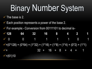  The base is 2.
Each position represents a power of the base 2.
For example:- Conversion from 00111101 to decimal is-
128 64 32 16 8 4 2 1
0 0 1 1 1 1 0 1
=(0*128) + (0*64) + (1*32) + (1*16) + (1*8) + (1*4) + (0*2) + (1*1)
= 32 + 16 + 8 + 4 + 1
=(61)10