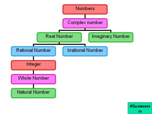 Number system 1