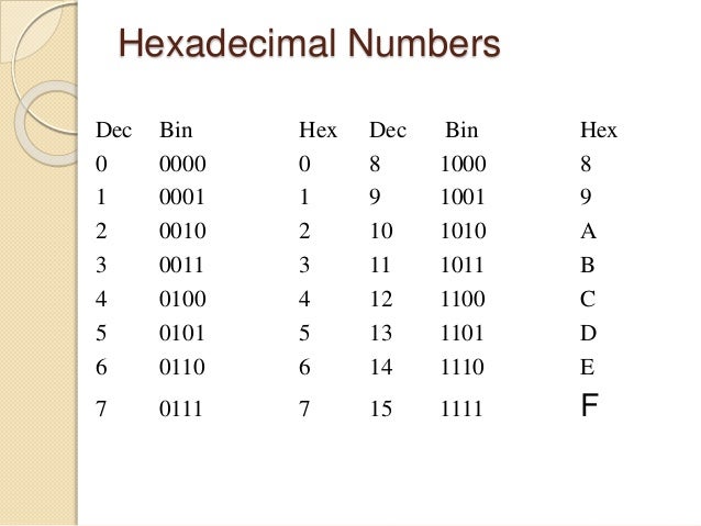 Number+system (1)