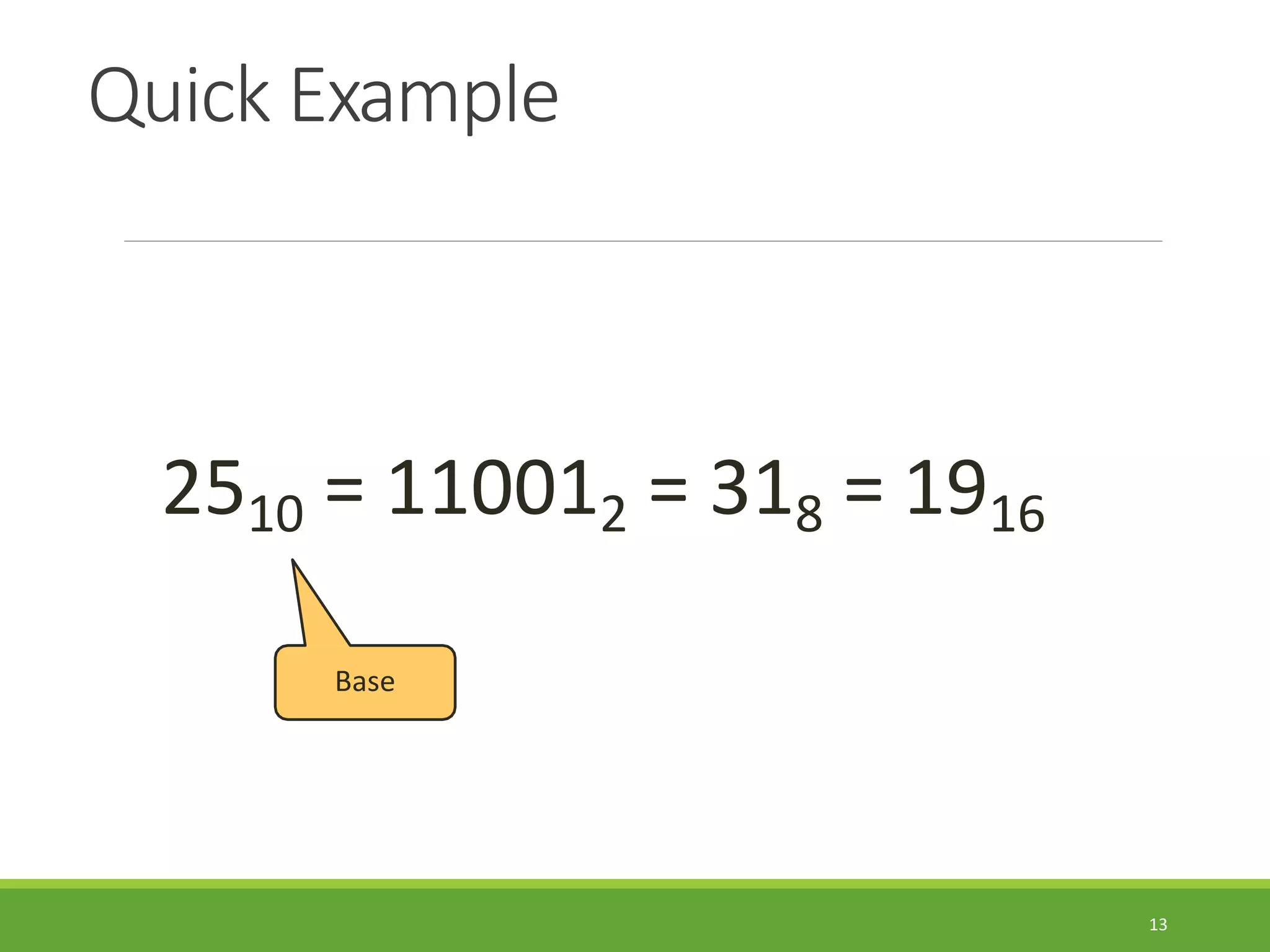 Quick Example
13
2510 = 110012 = 318 = 1916
Base
 