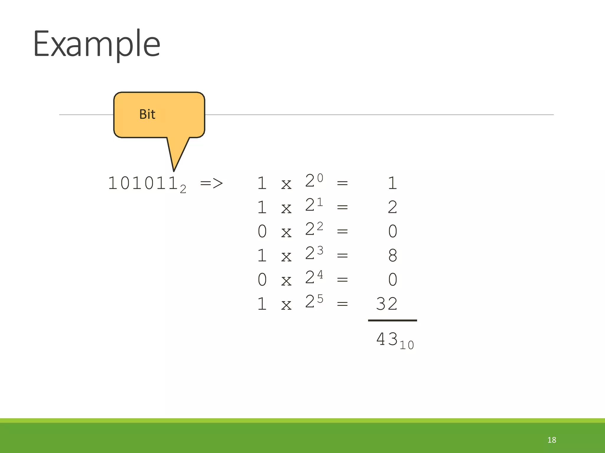 Example
18
1010112 => 1 x
1 x
0 x
1 x
0 x
1 x
20
21
22
23
24
25
= 1
= 2
= 0
= 8
= 0
= 32
4310
Bit
 