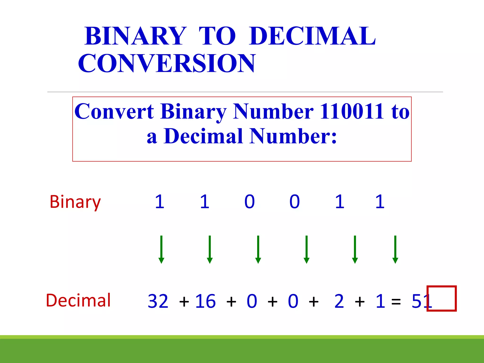 BINARY TO DECIMAL
CONVERSION
Convert Binary Number 110011 to
a Decimal Number:
32 + 16 + 0 + 0 + 2 + 1 = 51
1 1 0 0 1 1
Decimal
Binary
 