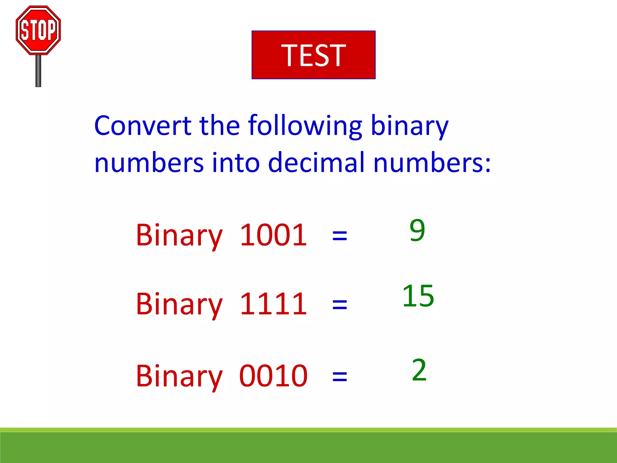 TEST
Convert the following binary
numbers into decimal numbers:
Binary 1001 = 9
Binary 1111 =
Binary 0010 =
15
2
 