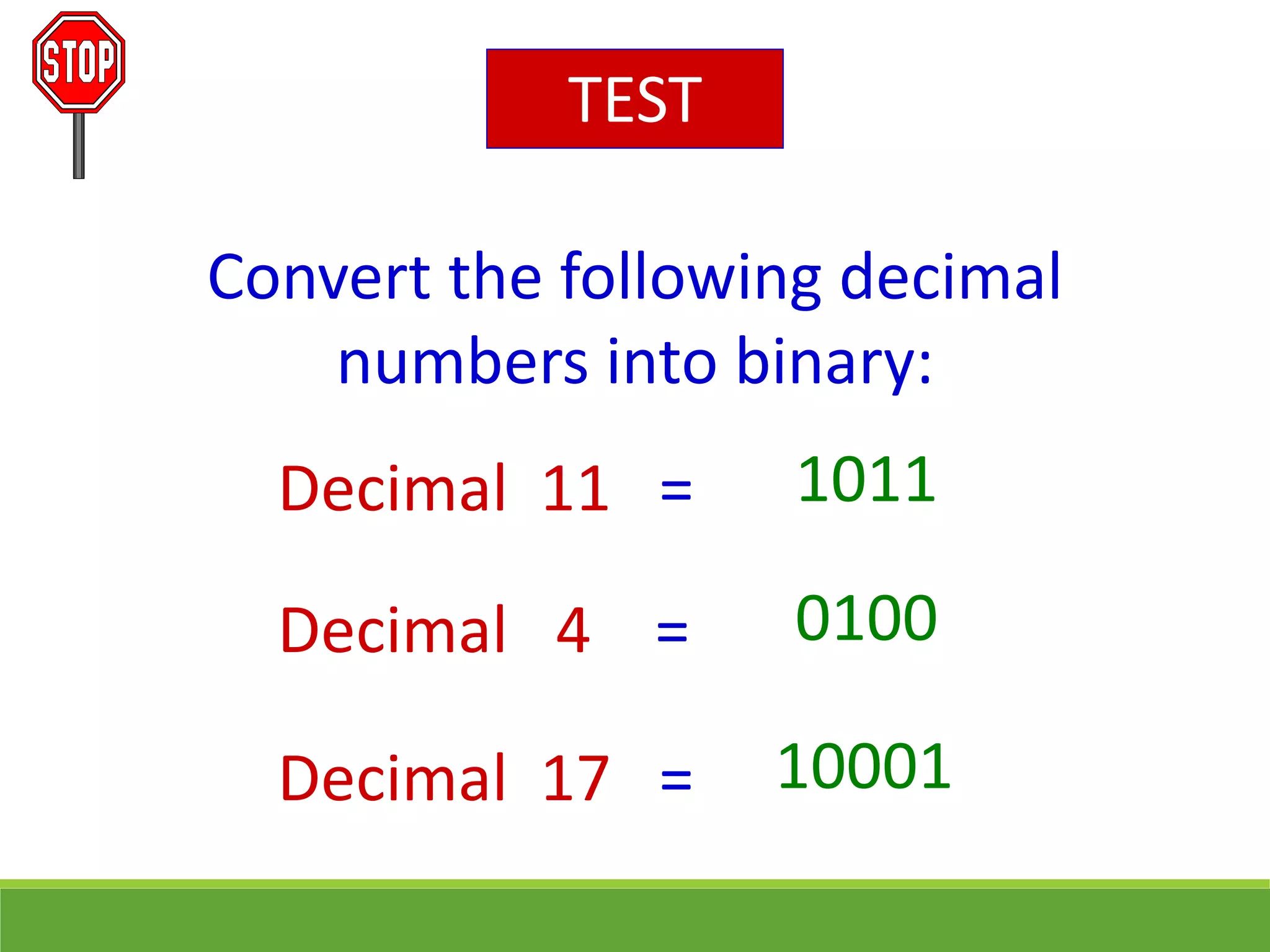 TEST
Convert the following decimal
numbers into binary:
Decimal 11 =
Decimal 4 =
Decimal 17 =
1011
0100
10001
 