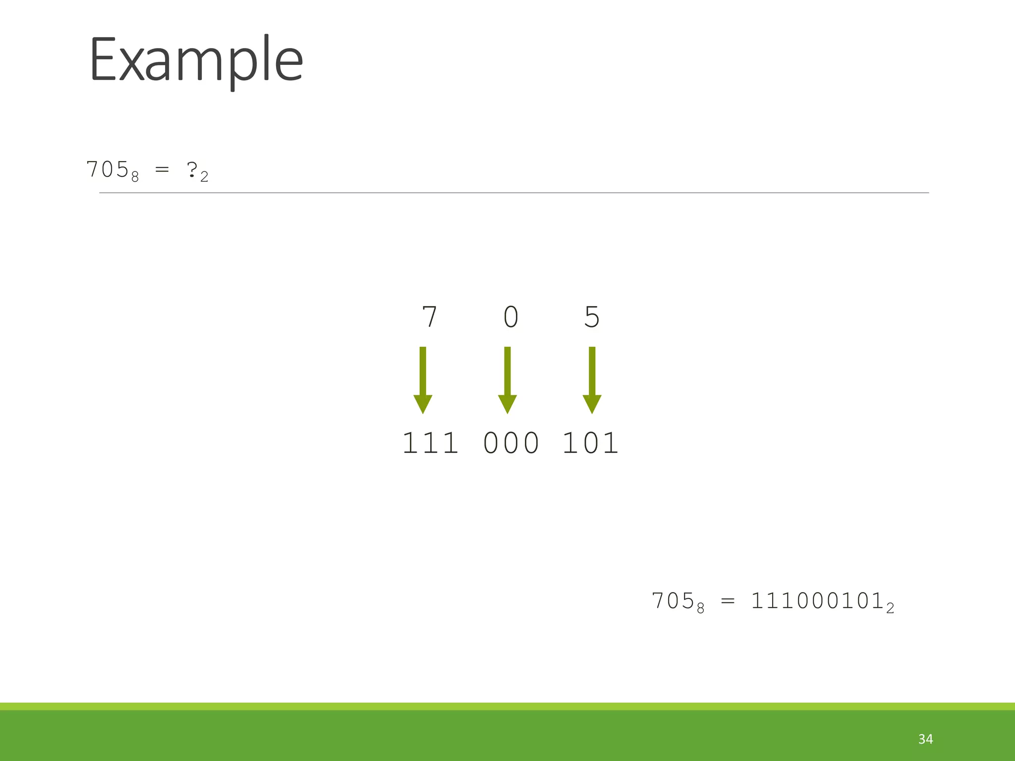 Example
34
7058 = ?2
7 0 5
111 000 101
7058 = 1110001012
 