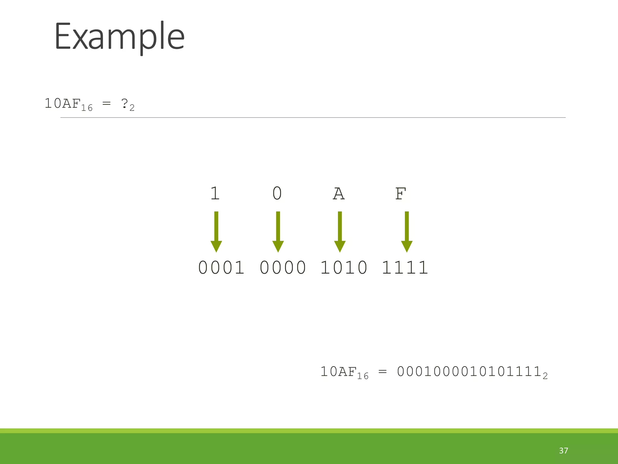 Example
37
10AF16 = ?2
1 0 A F
0001 0000 1010 1111
10AF16 = 00010000101011112
 