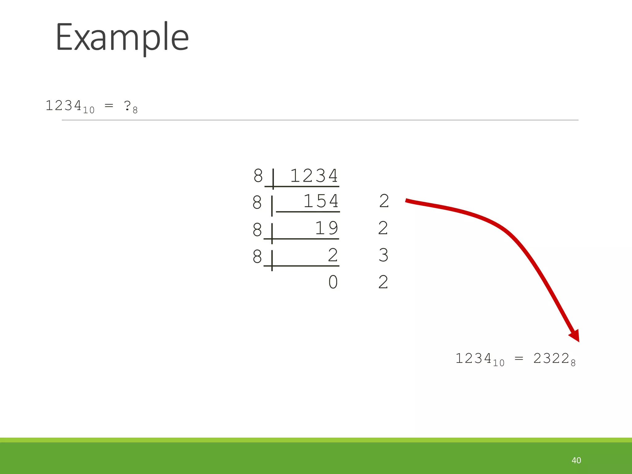 Example
40
123410 = ?8
8 1234
8 154 2
8 19 2
8 2 3
0 2
123410 = 23228
 