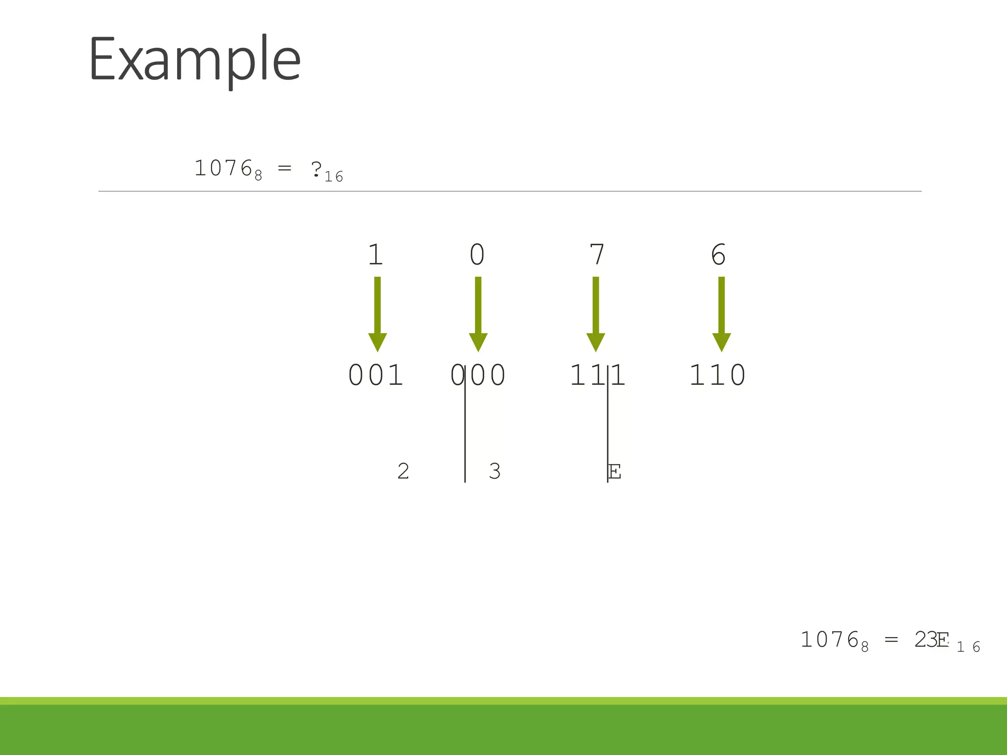 Example
10768 = ?16
1 0 7 6
001 000 111 110
2 3 E
10768 = 23E41
36
 