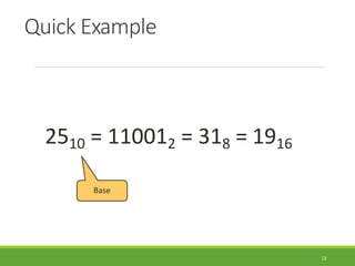 Quick Example
13
2510 = 110012 = 318 = 1916
Base
 