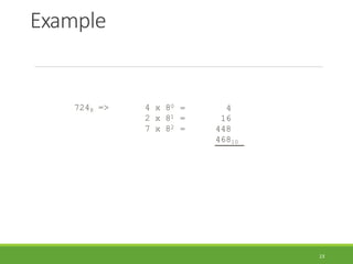 Example
23
7248 => 4 x 80
2 x 81
7 x 82
= 4
= 16
= 448
46810
 
