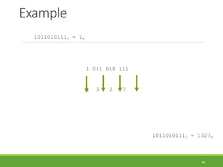 Example
46
10110101112 = ?8
1 011 010 111
1 3 2 7
10110101112 = 13278
 