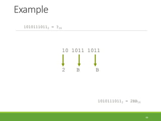 Example
49
10101110112 = ?16
10 1011 1011
2 B B
10101110112 = 2BB16
 
