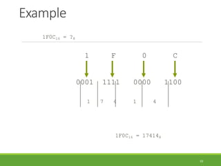 Example
55
1F0C16 = ?8
1 F 0 C
0001 1111 0000 1100
1 7 4 1 4
1F0C16 = 174148
 