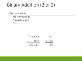 Binary Addition (2 of 2)
57
• Two n-bit values
• Add individual bits
• Propagate carries
• E.g.,
101110
21
+ 11001 + 25
46
1
10101
1
 