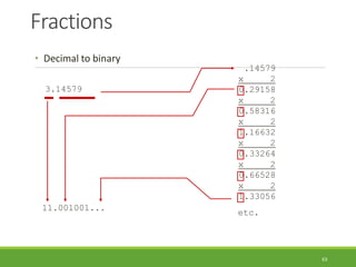 Fractions
63
• Decimal to binary
3.14579
.14579
x 2
0.29158
x 2
0.58316
x 2
1.16632
x 2
0.33264
x 2
0.66528
x 2
1.33056
etc.
11.001001...
 