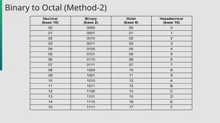 Number System Conversion Slide__Part 1.pptx