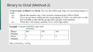 Number System Conversion Slide__Part 1.pptx