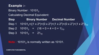 Number system computer fundamental | PPTX