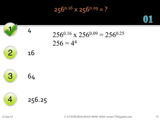 2560.16 x 2560.09 = ?
4
16
64
256.25
12-Jun-15 C.S.VEERARAGAVAN 98948 34264 veeraa1729@gmail.com 72
2560.16 x 2560.09 = 2560.25
256 = 44
 