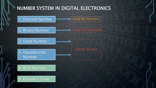 NUMBER SYSTEM IN DIGITAL ELECTRONICS
1. Decimal Number
2. Binary Number
3. Octal Number
4. Hexadecimal
Number
5. BCD Number
6. Excess 3 Code
Used by Humans
Used by Computer
Digital System
 