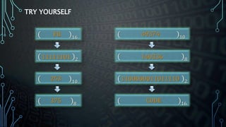 TRY YOURSELF
( )16
( )2
( )10
11111101
( )8
FB
253
375
( )10
( )8
( )2
140336
( )16
49374
1100000011011110
C0DE
 