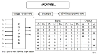 এনককািার...
10/14
 