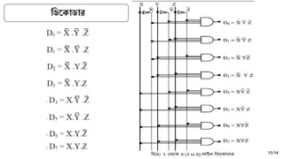 ডিককািার
13/14
ডিককািার
 
