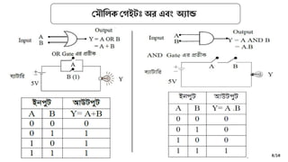 গমৌডলক গেইটঃ অর এিং অযান্ড
৪/১৪
 