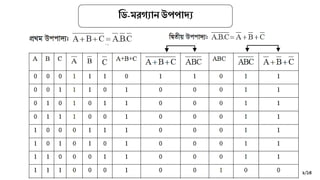 ডি-মরেযান উপপাদ্য
৯/১৪
 