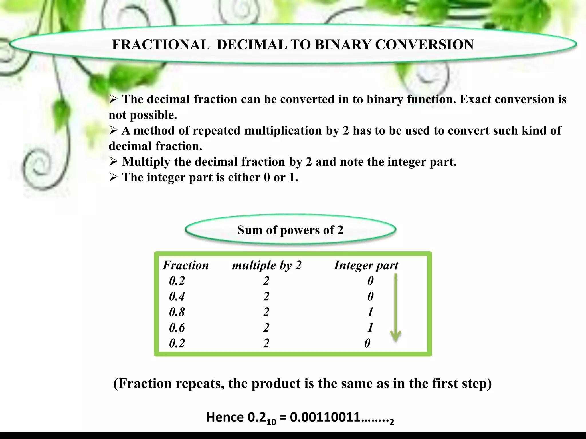 Fractional Decimal to Binary Conversion - R.D.Sivakumar | PPT