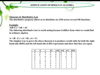 Boolean Algebra - R.D.Sivakumar | PPT