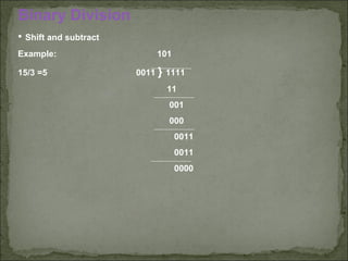 Binary Division
• Shift and subtract
Example: 101
15/3 =5 0011 } 1111
11
001
000
0011
0011
0000
 