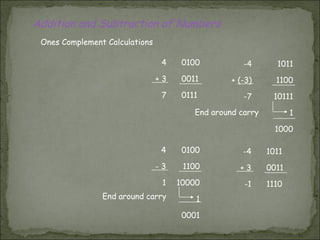 Number system and codes | PPT