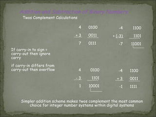Number system and codes | PPT