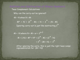 Addition and Subtraction of Binary Numbers
Twos Complement Calculations
Why can the carry-out be ignored?
-M + N when N > M:
M* + N = (2 - M) + N = 2 + (N - M)
n n
Ignoring carry-out is just like subtracting 2
n
-M + -N where N + M < or = 2
n-1
-M + (-N) = M* + N* = (2 - M) + (2 - N)
= 2 - (M + N) + 2
n n
After ignoring the carry, this is just the right twos compl.
representation for -(M + N)!
n n
 