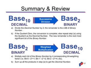 Number System and conversion in powerpoin presentation | PPT