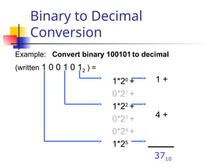 Number system and conversions Digitalelectronics.ppt