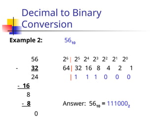 Number system and conversions Digitalelectronics.ppt