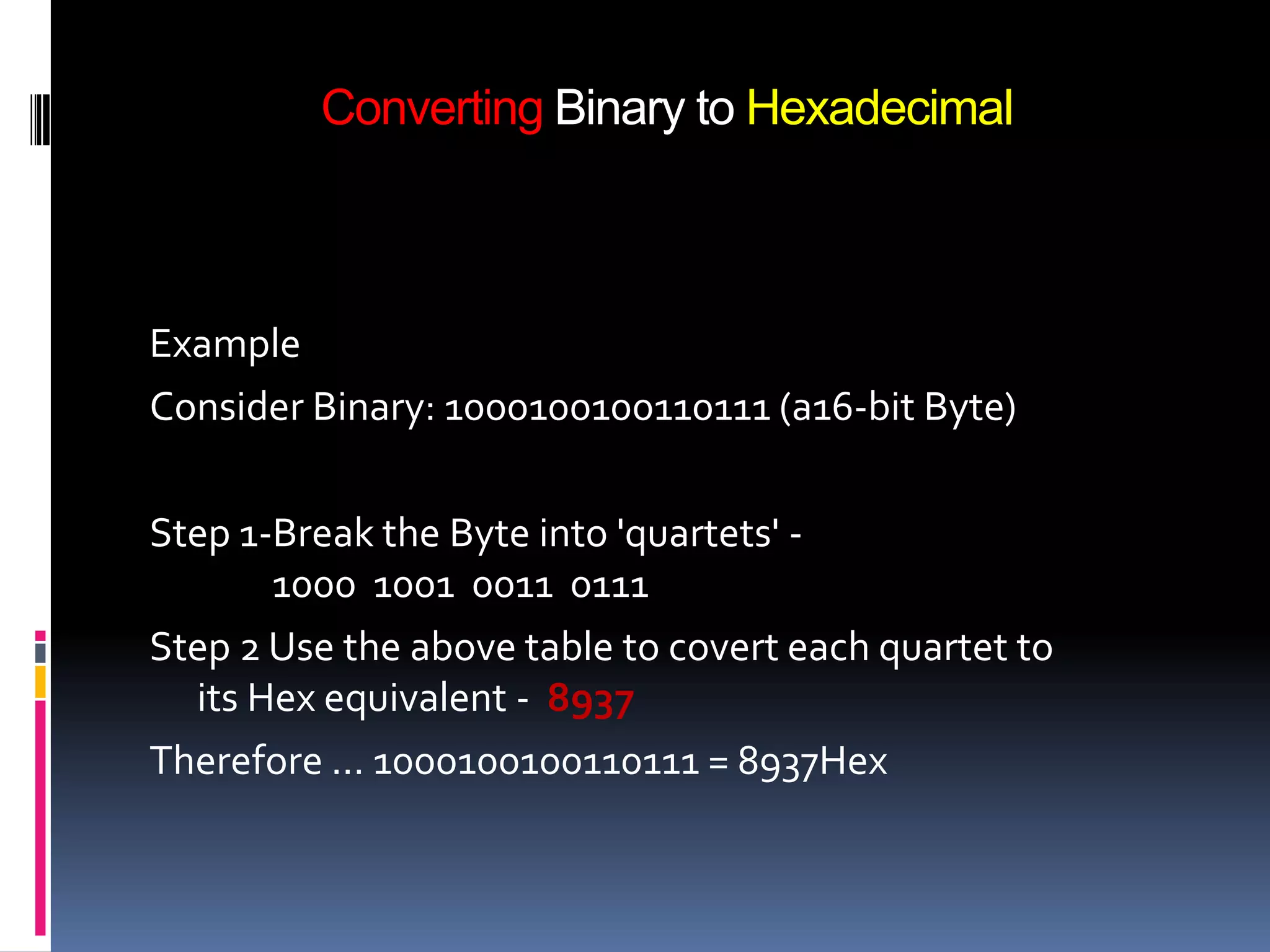 Converting Binary to Hexadecimal



Example
Consider Binary: 1000100100110111 (a16-bit Byte)

Step 1-Break the Byte into 'quartets' -
       1000 1001 0011 0111
Step 2 Use the above table to covert each quartet to
  its Hex equivalent - 8937
Therefore ... 1000100100110111 = 8937Hex
 