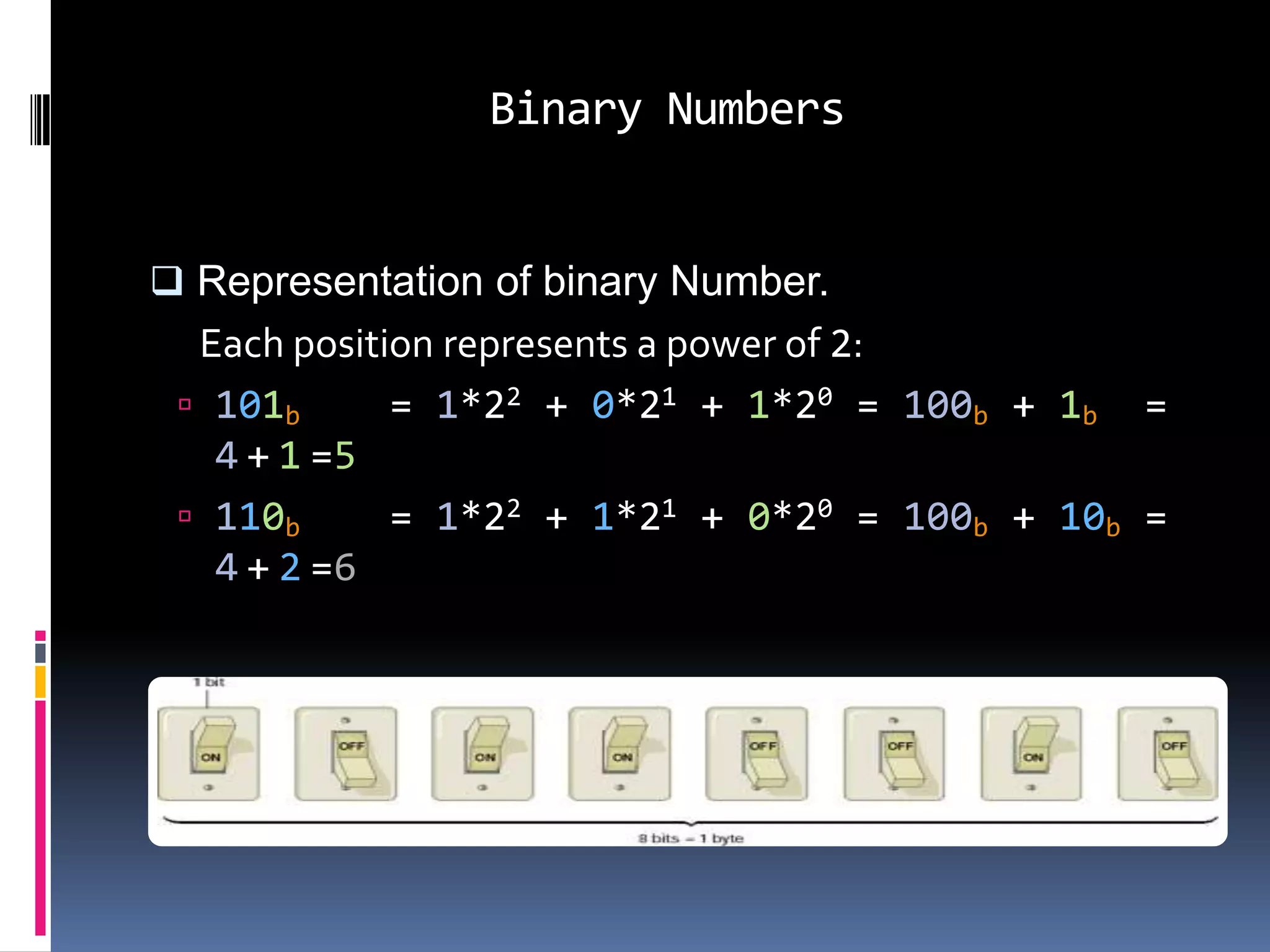 Binary Numbers


 Representation of binary Number.
  Each position represents a power of 2:
  101b      = 1*22 + 0*21 + 1*20 = 100b + 1b =
   4 + 1 =5
  110b      = 1*22 + 1*21 + 0*20 = 100b + 10b =
   4 + 2 =6
 
