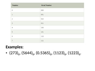 Number System & codes.pptx ye mg of the day | PPTX