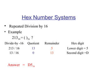 Hex Number Systems
• Repeated Division by 16
• Example
21310 = ( )16 ?
Divide-by -16

Quotient

Remainder

Hex digit

213 / 16
13 / 16

13
0

5
13

Lower digit = 5
Second digit =D

Answer = D516

 