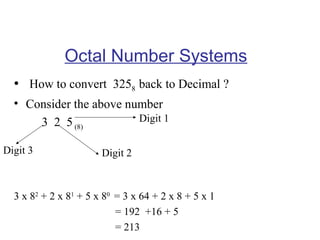 Octal Number Systems
• How to convert 3258 back to Decimal ?
• Consider the above number
Digit 1
3 2 5 (8)
Digit 3

Digit 2

3 x 82 + 2 x 81 + 5 x 80 = 3 x 64 + 2 x 8 + 5 x 1
= 192 +16 + 5
= 213

 