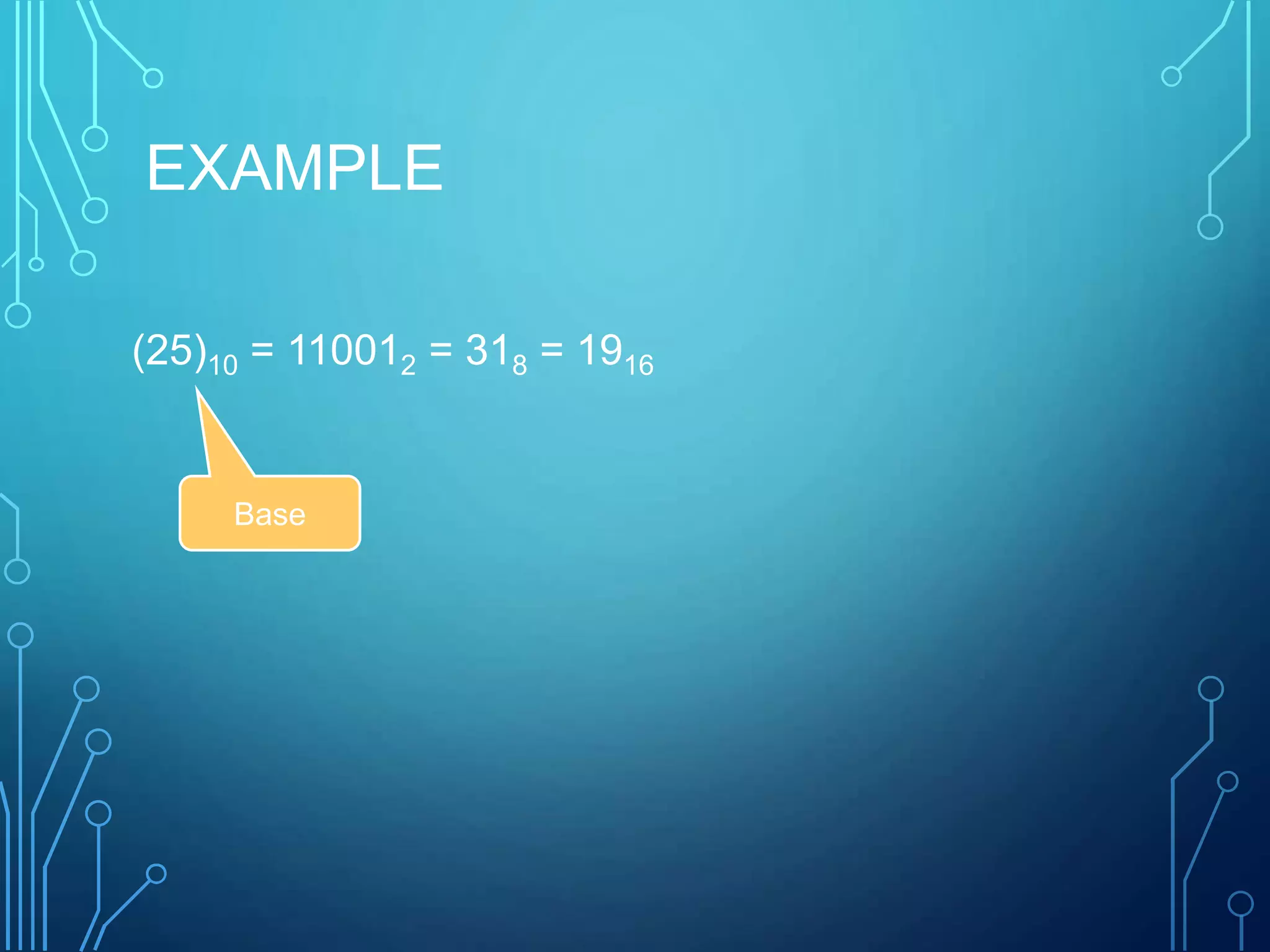 EXAMPLE
(25)10 = 110012 = 318 = 1916
Base
 