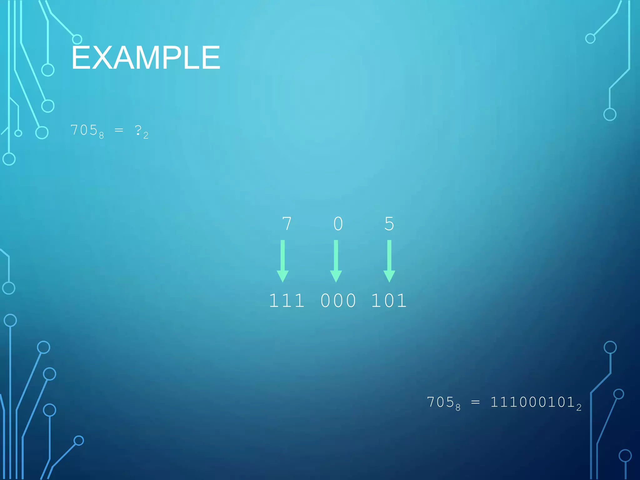 EXAMPLE
7058 = ?2
7 0 5
111 000 101
7058 = 1110001012
 