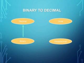 Number system conversion | PPTX