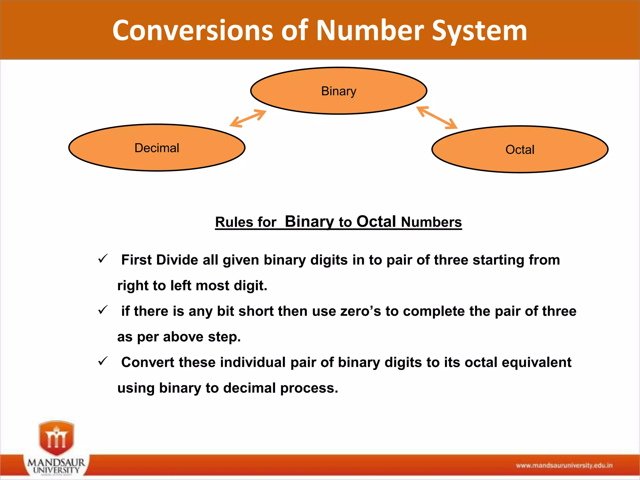 Conversions of Number System
Octal
Binary
Decimal
Rules for Binary to Octal Numbers
 First Divide all given binary digits in to pair of three starting from
right to left most digit.
 if there is any bit short then use zero’s to complete the pair of three
as per above step.
 Convert these individual pair of binary digits to its octal equivalent
using binary to decimal process.
 