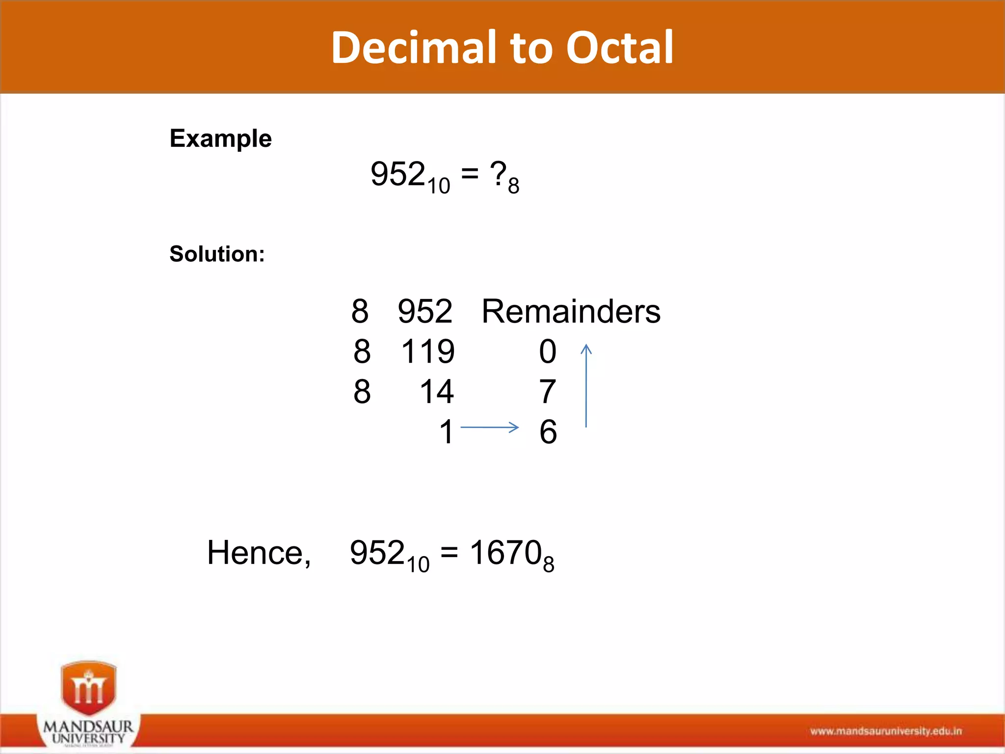 Decimal to Octal
Example
95210 = ?8
Solution:
8 952 Remainders
8 119 0
8 14 7
1 6
Hence, 95210 = 16708
 